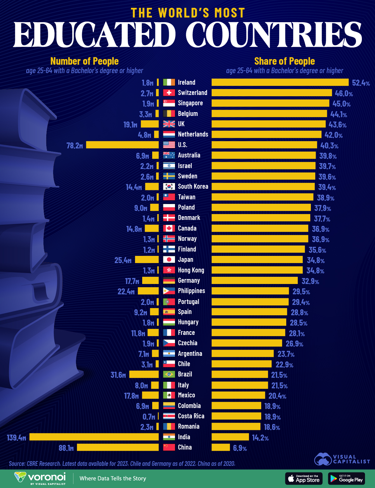 Most Educated Countries 03 Web